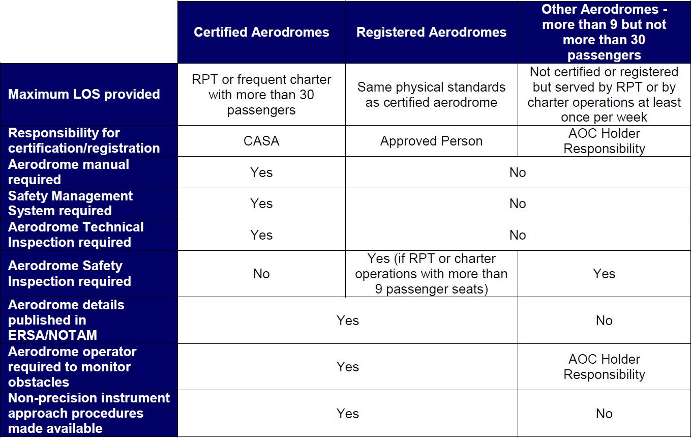 who-needs-aerodrome-safety-inspections-or-annual-technical-inspections