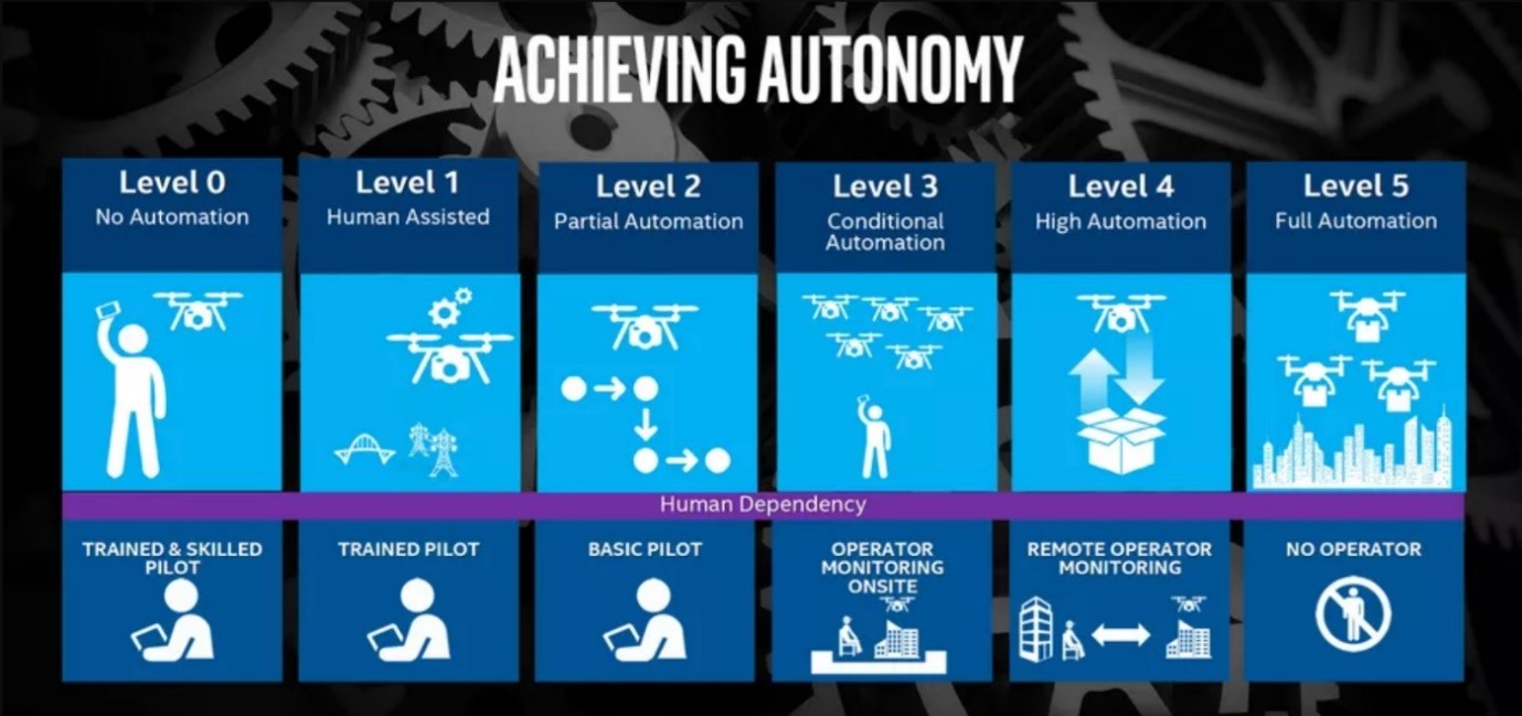 A More Accessible Future Preparing Infrastructure for Autonomous