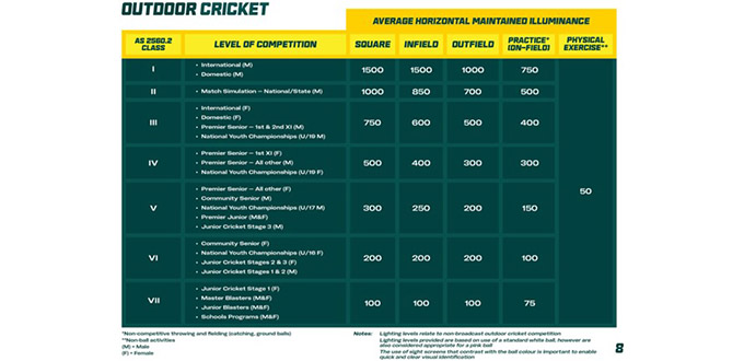 I don’t like cricket, oh no, but I love (cricket) lighting – oh yes